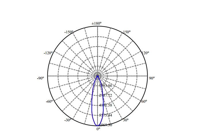 Nata Lighting Company Limited - High Efficiency Reflector